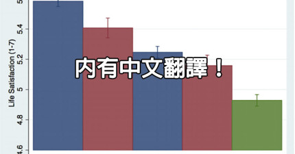 未婚已婚快樂指數